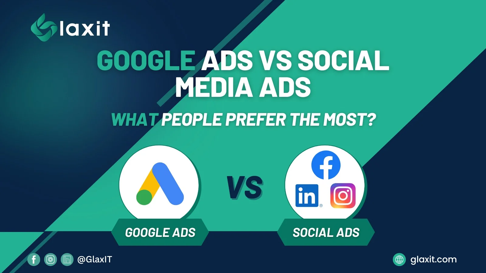 Google Ads Vs Social Media Ads What People Prefer The Most