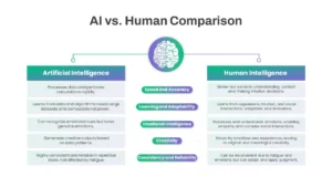 Limitations of Ai in Communication.
