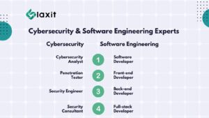 Cybersecurity & Software Engineering Experts 