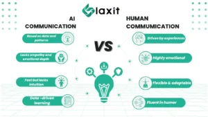 AI vs. Human Language