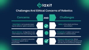Challenges and Ethical Concerns of Robotics