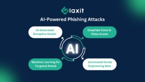 Can AI Outsmart Cybersecurity?