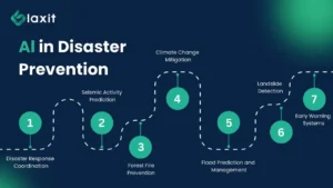 AI in disaster management