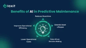Benefits of Using AI in Software Maintenance