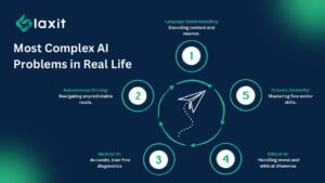  Most Complex AI Problems in Real Life