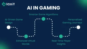 AI In gaming