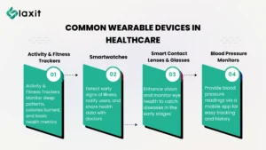 common wearable devices in health care