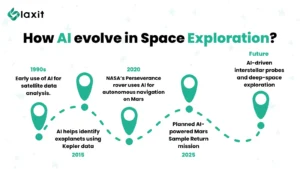 Ai in space exploration
