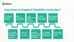 disability inclusion