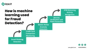 How-is-machine-learning-used-for-Fraud-Detection