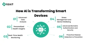 Ai is transforming smart devices