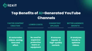 Advantages of AI-Generated Channels