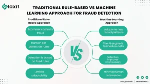 Traditional-Rule-Based-Vs-Machine-Learning-Approach-for-fraud-detection-