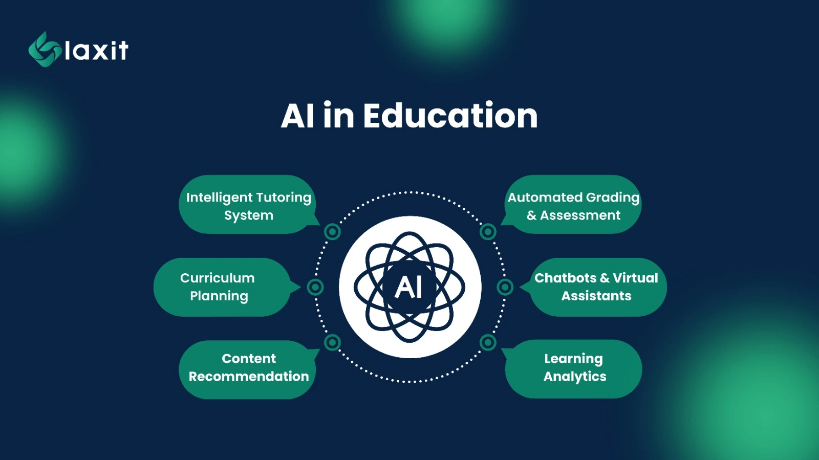 How AI Could Change Education and Research Work
