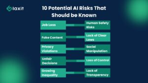 Strategies to Mitigate AI Risks
