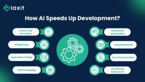 How AI reducing development time