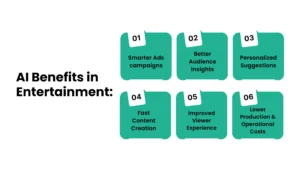 AI Benefits in Entertainment industry