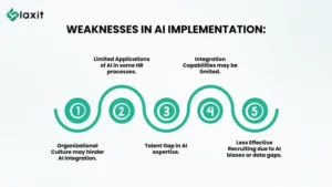 AI In Human Resource