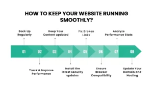How to Keep Your Website Running Smoothly