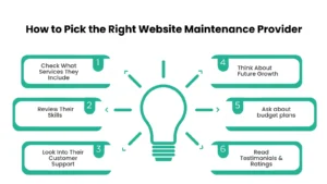 How to Pick the Right Website Maintenance company
