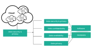 flowchart data mining on the cloud computing