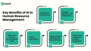 ai in hr