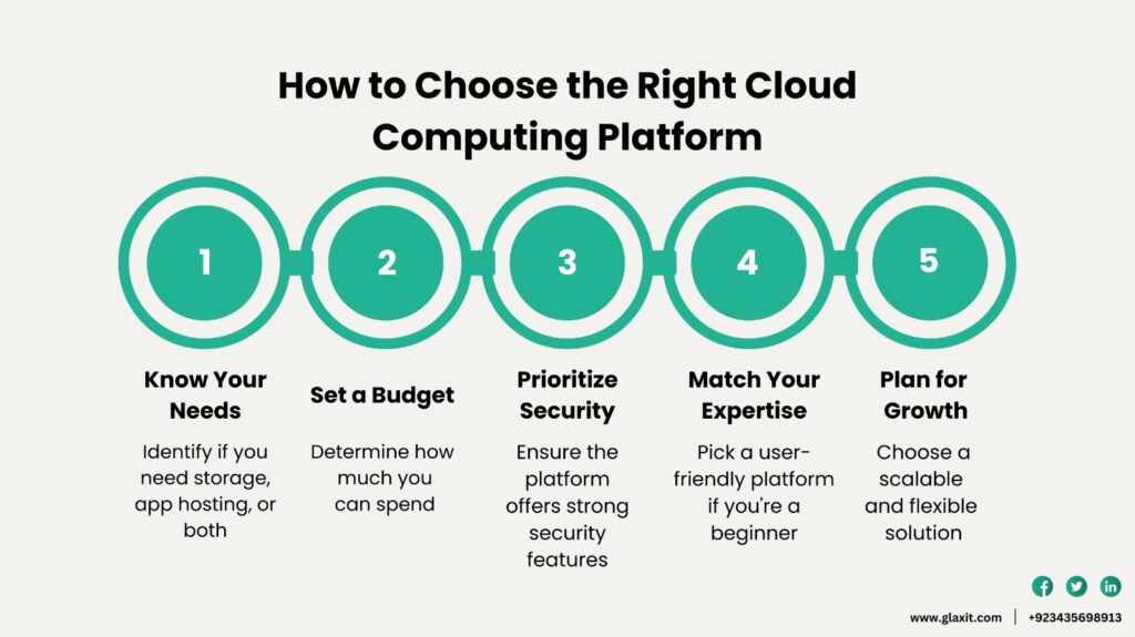 cloud computing Platform